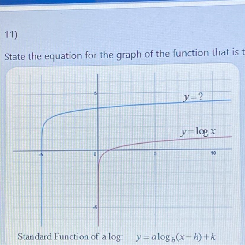 State the equation for the graph of the function that is transformed from the parent-example-1