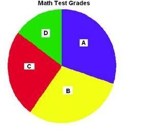 Which is the best conclusion from the information in the graph?A.Alex said more students-example-1