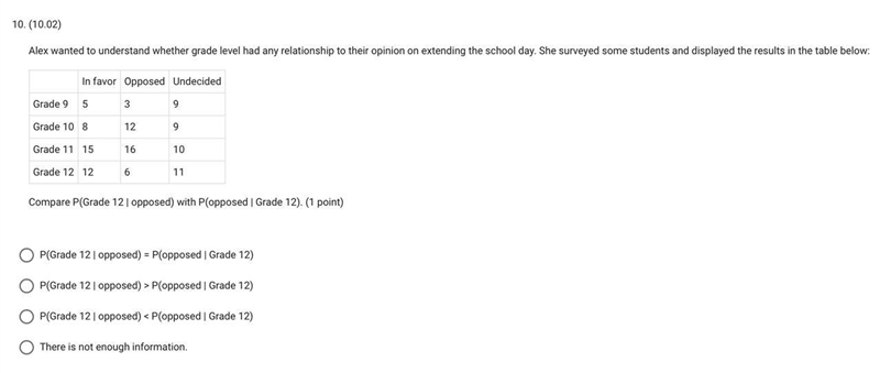 Compare P(Grade 12 | opposed with P(opposed | Grade 12). (1 point)-example-1