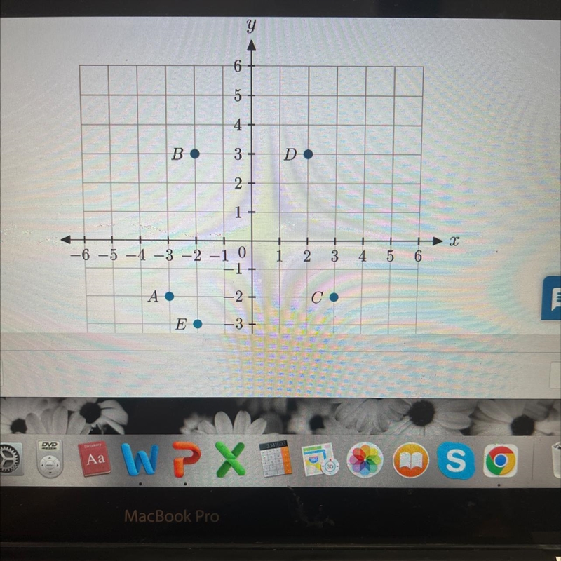 Which points in the Mitch below correspond to the point(-2, -3)-example-1