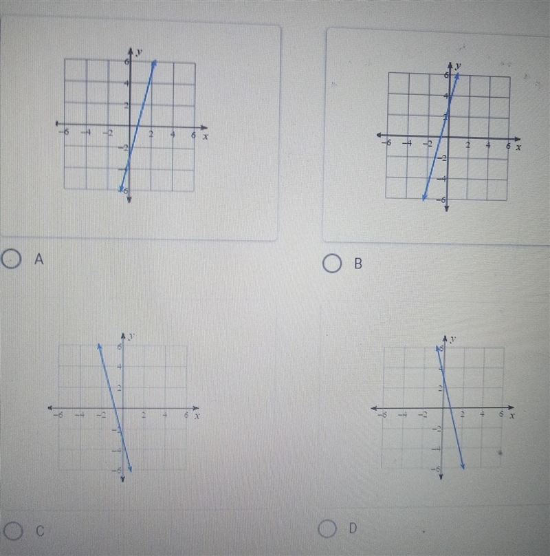 Which of the following graphs represents 4x = y - 3-example-1