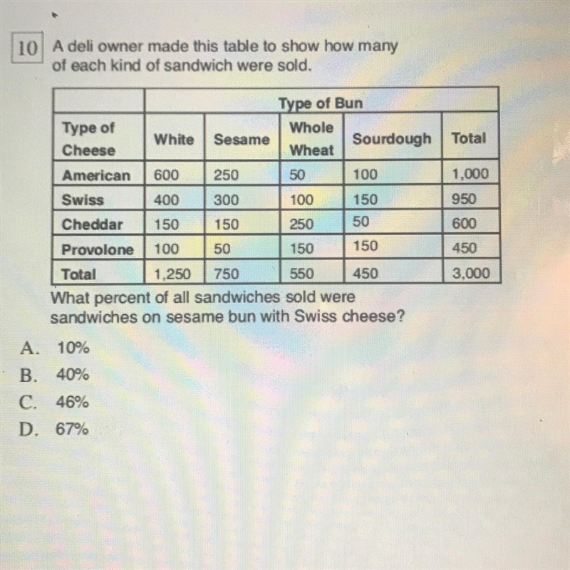 Adel owner made this table to show how manyof each kind of sandwich were sold.What-example-1