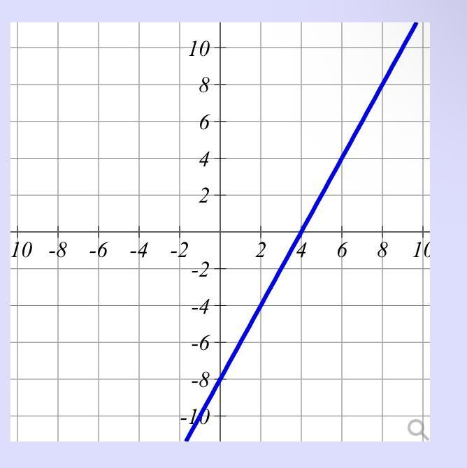 Find the slop of the lineWrite answer as an integer or a reduced fraction. Do NOT-example-1