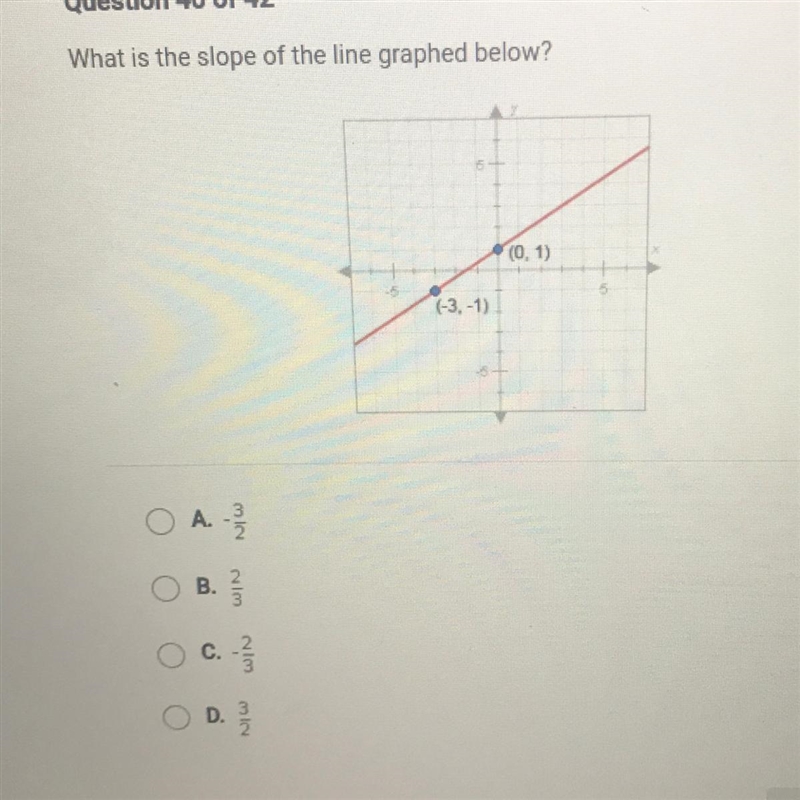 What is the slope of the line graphed below?(0, 1)13,-1)0A를O B.c.D.-example-1