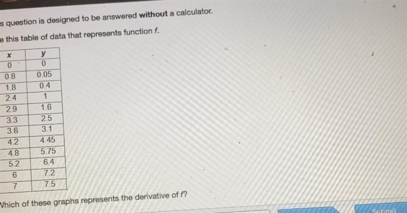 The first picture has the question, and the cut off part just says: use this table-example-1