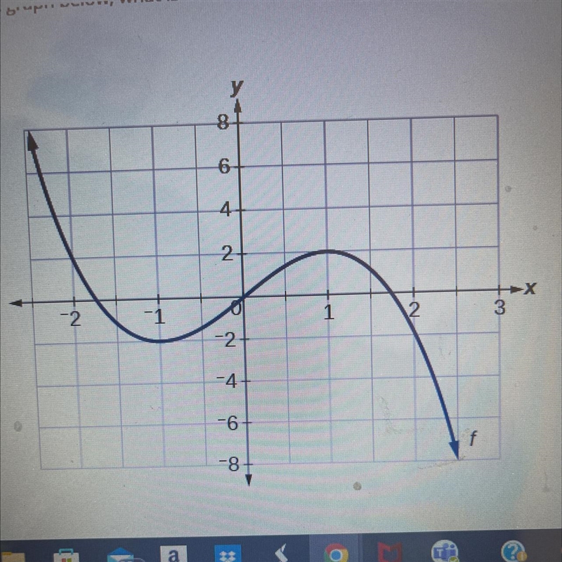 For the function f shown in the graph below, what is the local minimum-example-1