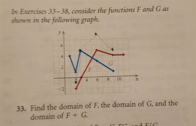 For the F + G domain, does it start at the beginning of G or when F and G are together-example-1