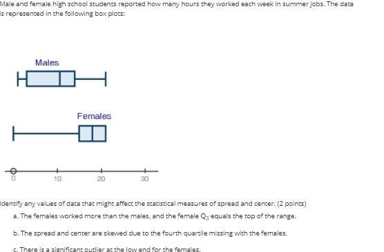 the question is down below . answer D . The males have a high outlier, and the females-example-1