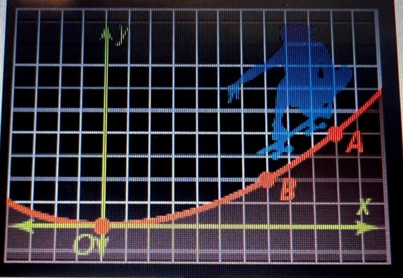 An architect uses a computer program to design a skateboard ramp. The function f(x-example-1