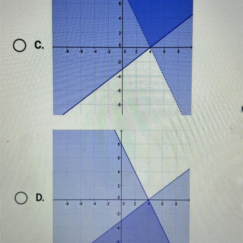 Which of the following graphs represents the solution to the following system of inequalities-example-1