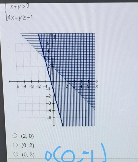 Solving linear system graphicallywhich point in the solution set of the given system-example-1