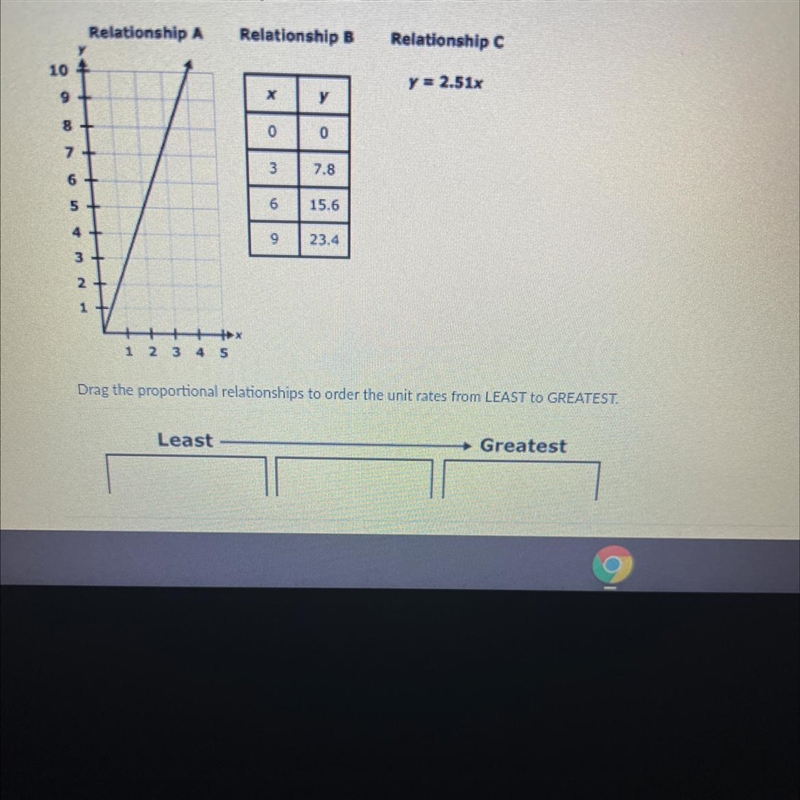 Drag the proportional relationships to order the unit rates from LEAST to GREATEST-example-1