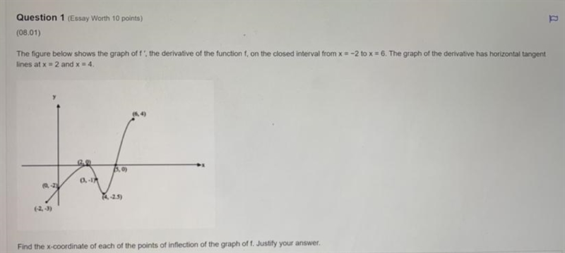 The figure below shows the graph of f’ , the derivative of the function f, on the-example-1