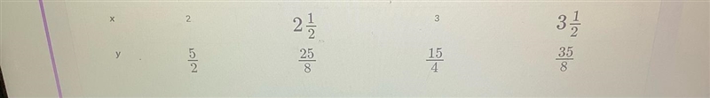 What is the constant of proportionality in this proportional relationship?-example-1