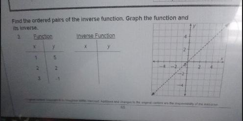 Find the ordered pairs of the inverse function. Graph the function and its inverse-example-1