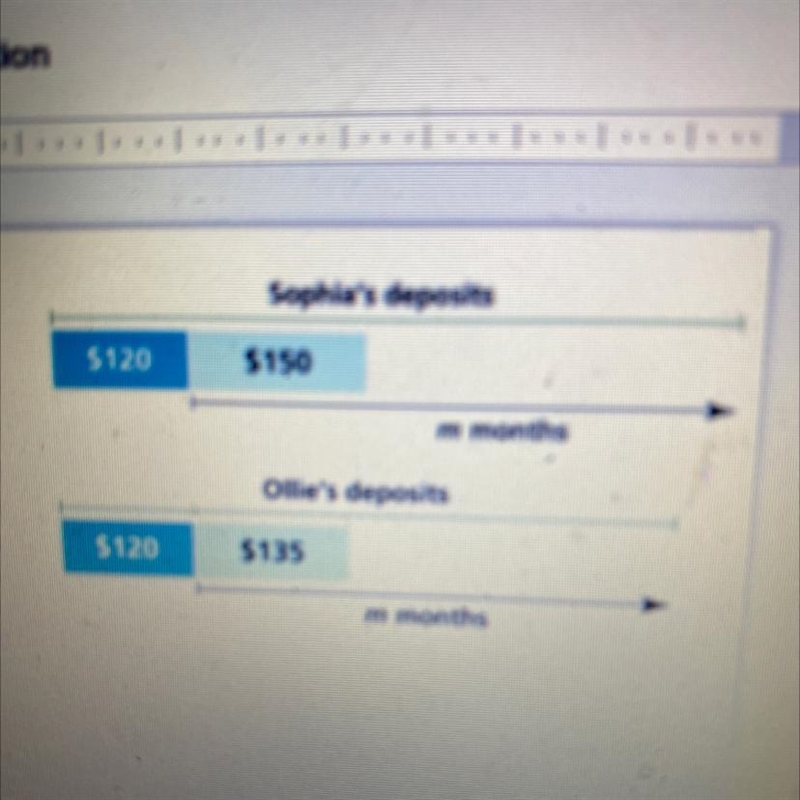 Sophia and Ollie each deposit $120 toopen a joint account. They each makemonthly deposits-example-1