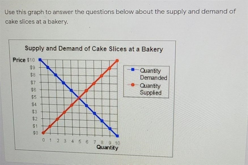 6. Estimate the amount of shortage of cake slices the bakery will have if they price-example-1