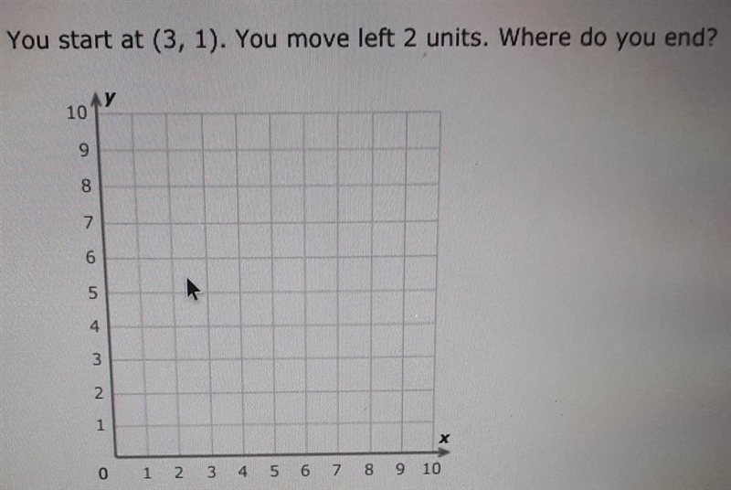 You started at (3,1) you move let 2 units . where do u end-example-1