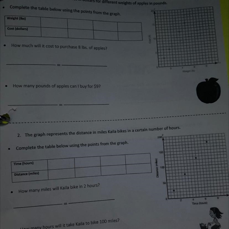 1. The graph represents the cost in dollars for different weights of apples in pounds-example-1