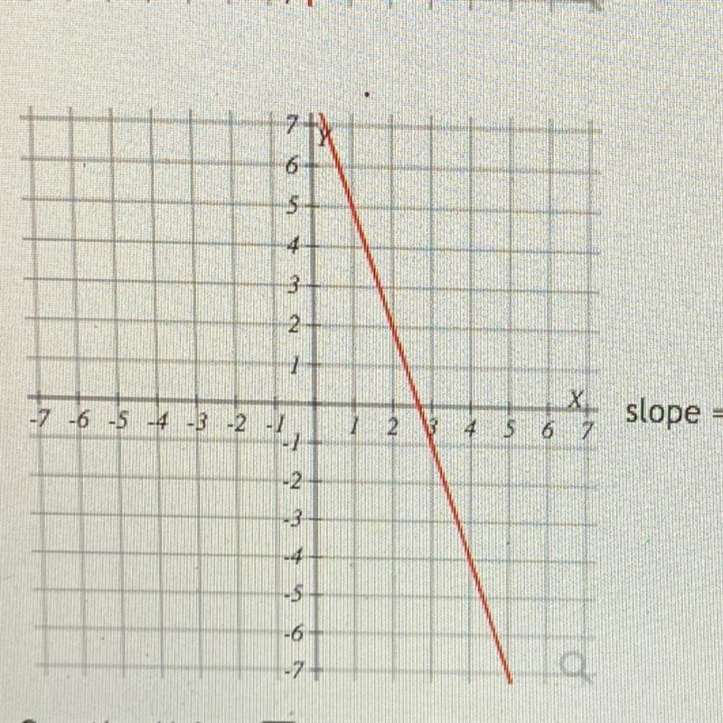 Find the slope of this line-example-1