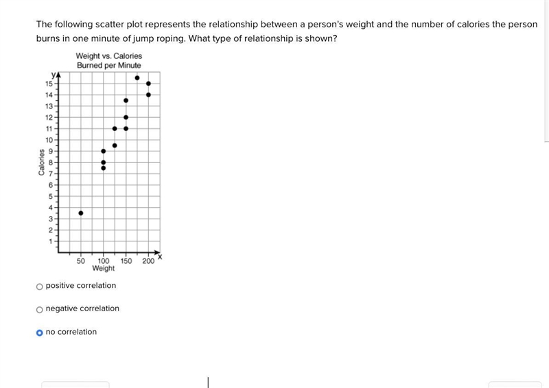 The following scatter plot represents the relationship between a person's weight and-example-1