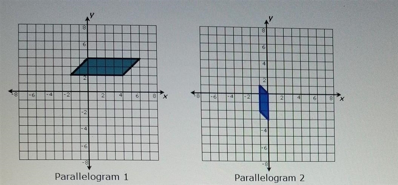 A Parallelogram 1 and parallelogram 2 are similar because parallelogram 2 can be created-example-1