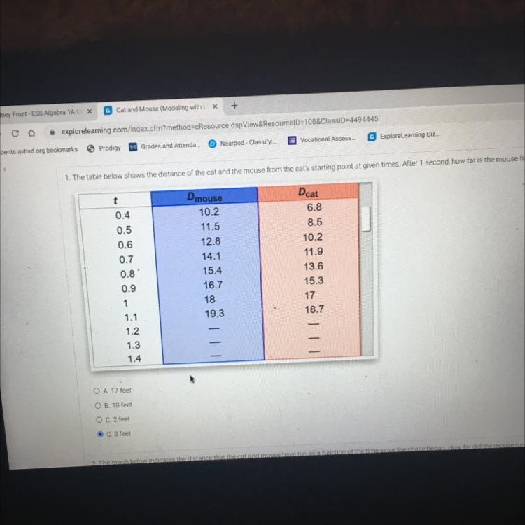 1. The table below shows the distance of the cat and the mouse from the cat's starting-example-1