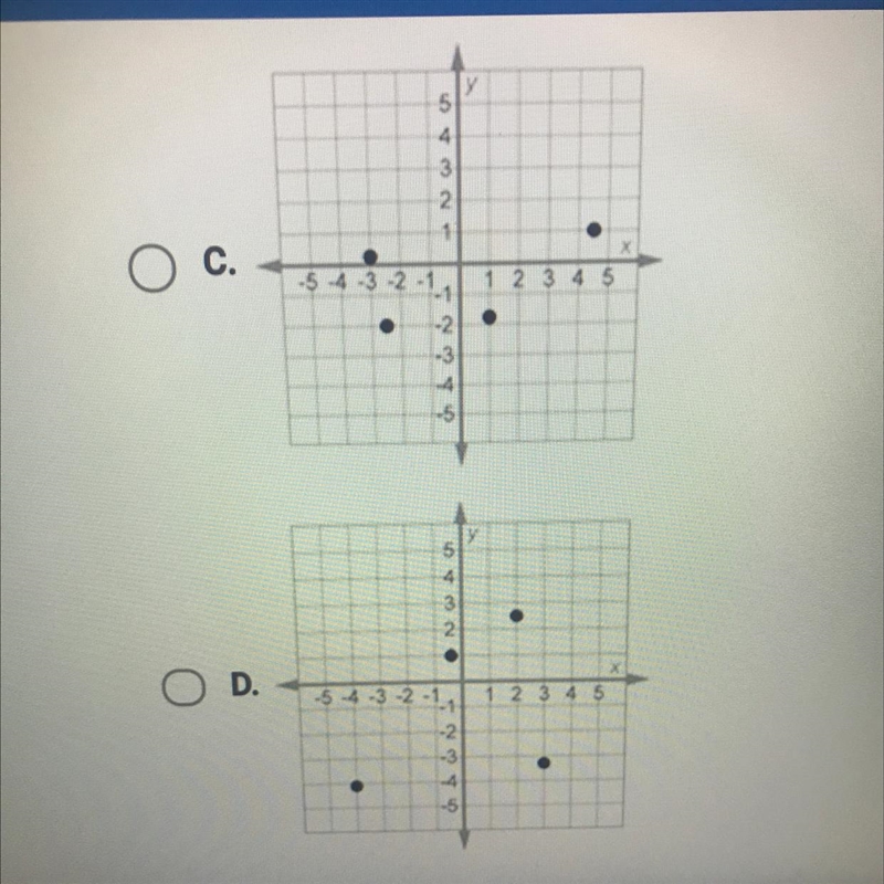 Which coordinate plane contains the points (4 1/2,1) and (–2 1/2, –2)?-example-1