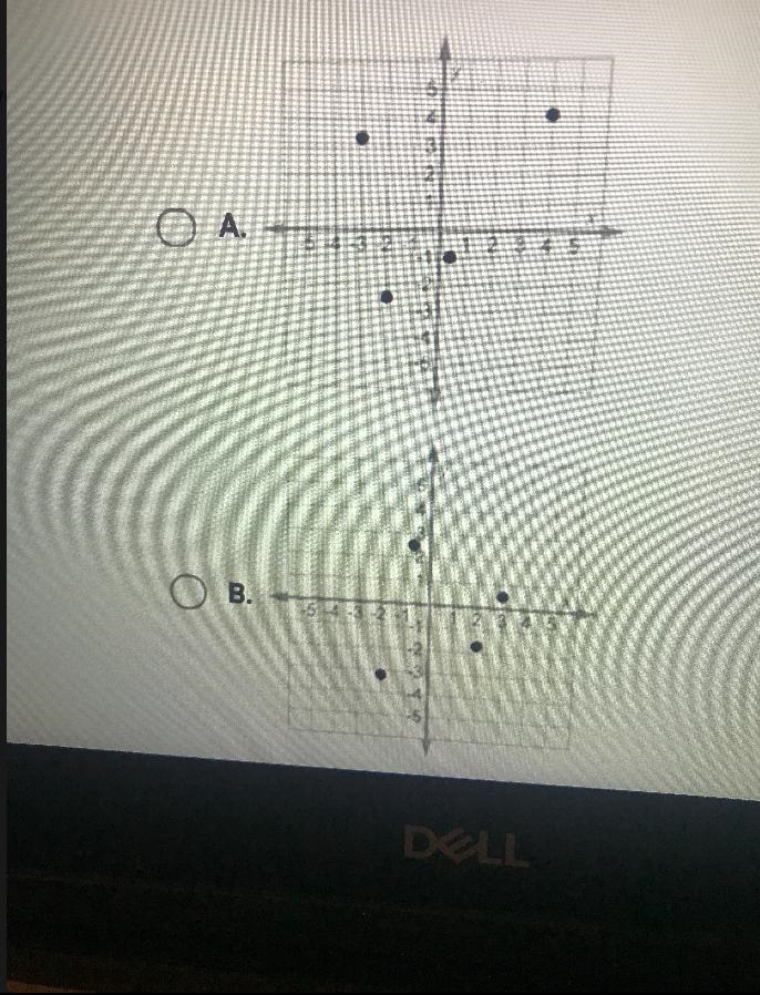 Which coordinate plane contains the points (4 1/2,1) and (–2 1/2, –2)?-example-2