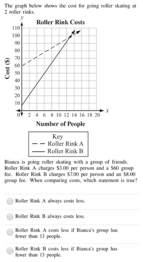 Bianca is going roller skating with a group of friends. Roller Rink A charges $3.00 per-example-1