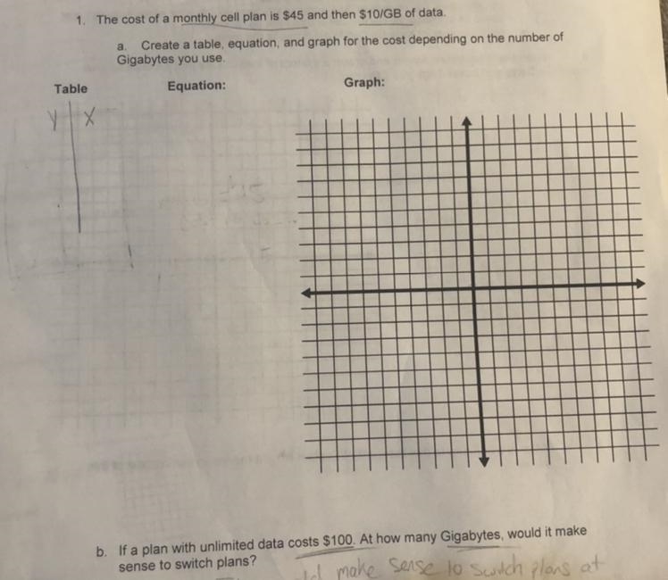 Create a table, equation and graph for the cost depending on the number of gigabytes-example-1