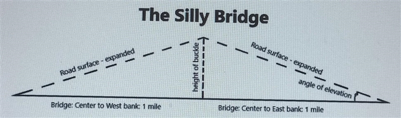 An expansion joint is designed to allow for a bridge to expand when it gets warm so-example-1