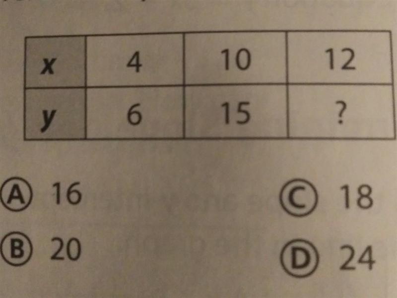 This table shows a proportional relationship. What is the missing y-value?-example-1