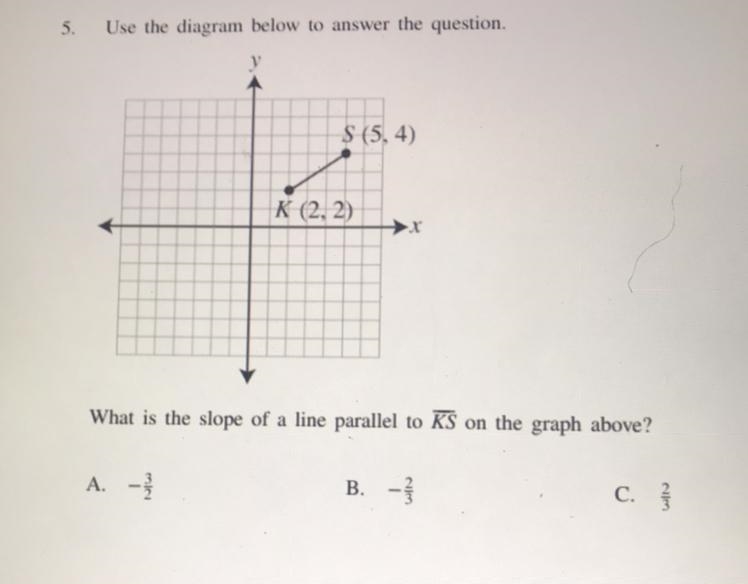 What is the slope of a line parallel to KS on the graph ? A. -3/2B. -2/3 C. 2/3-example-1