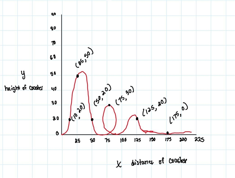 Somebody please help me algebra 2 graphing equations!! help me find:1) slope of the-example-1