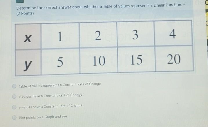 Determine the correct answer about whether a Table of Values represents a Linear Function-example-1