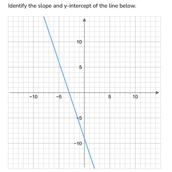 Identify the slope and y-intercept of the line below.-example-1