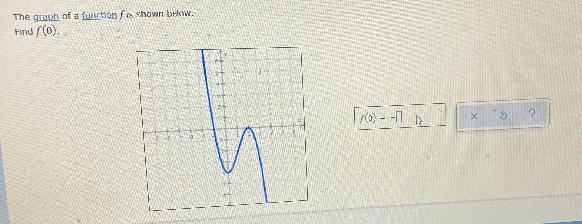 Finding an output of a function from its graphThe graph of a function fis shown below-example-1