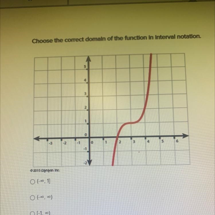 Choose the correct domain of the function in interval notation.32105632015 Gynyon-example-1