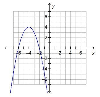 The graph of the function f(x) = –(x + 6)(x + 2) is shown below. On a coordinate plane-example-1