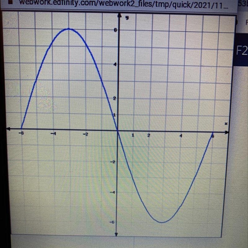 (a) List the intervals where f is increasing:(b) List the intervals where f is decreasing-example-1