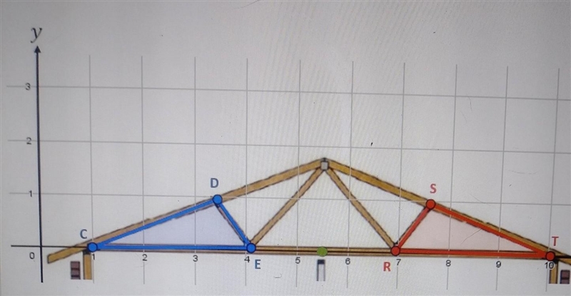 The image below represents the framework for the roof of a house.select all of the-example-1