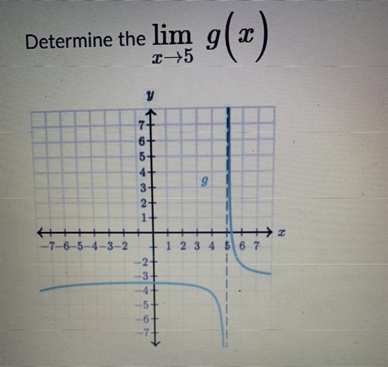 I am having trouble with this practice problem Below are the answer options:A. -8B-example-1