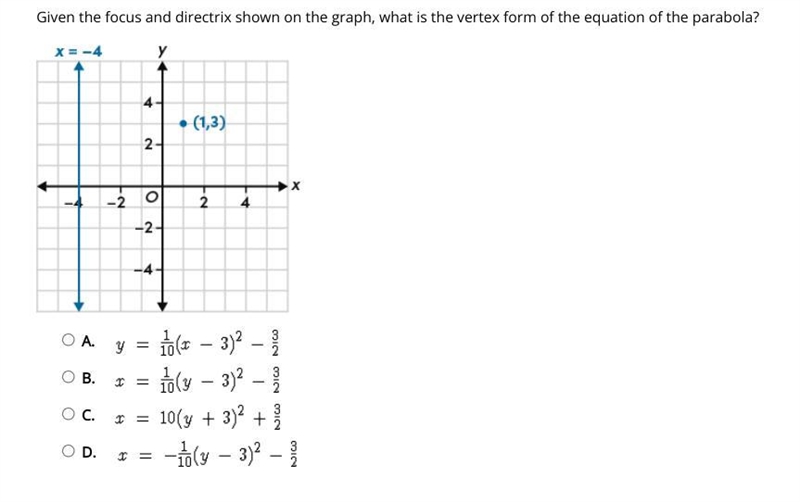 Select the correct answer.Given the focus and directrix shown on the graph, what is-example-1