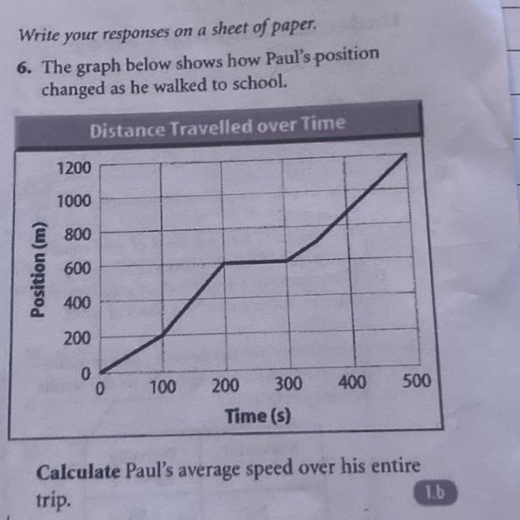 6. The graph below shows how Paul's position changed as he walked to school. Distance-example-1