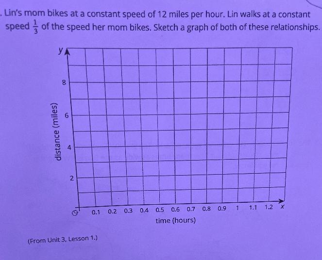 Lin's mom bikes at a constant speed of 12 miles per hour. Lin walks at a constantspeed-example-1