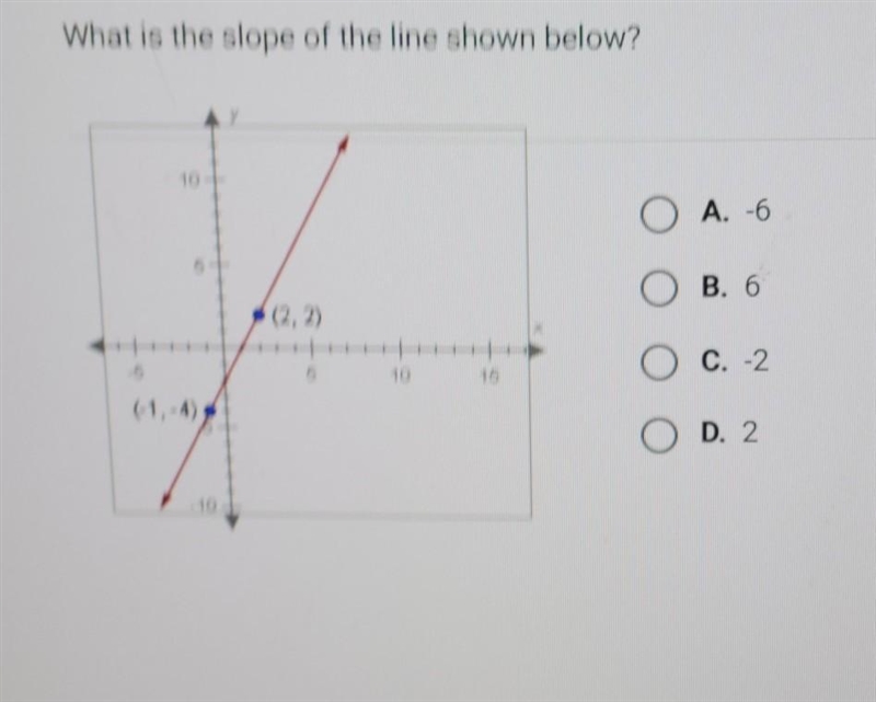 What is the slope of the line shown below? 10 A. -6 B 6 C -2 D 2-example-1