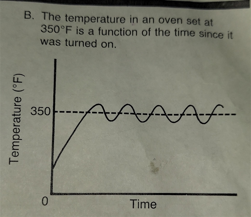 When time equals 0, why is the temperature in the oven not equal to 0? Why does the-example-1