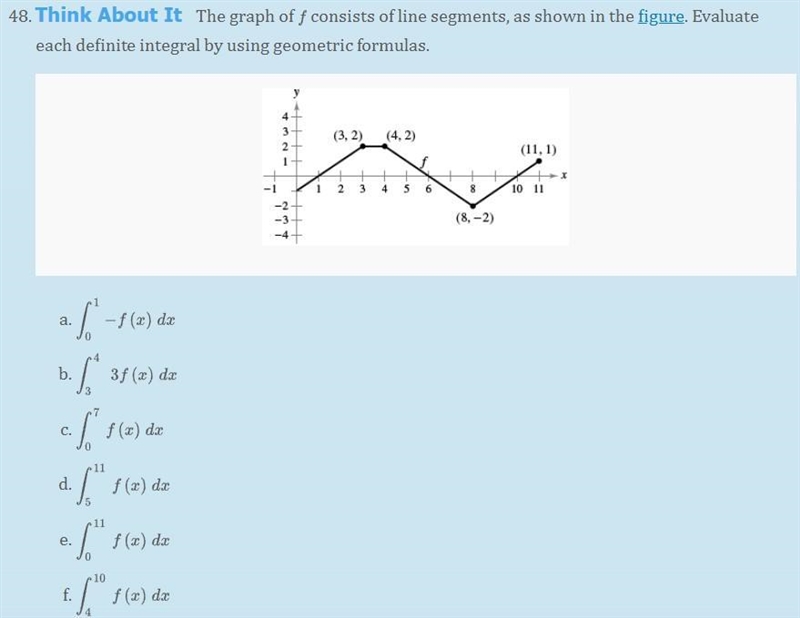 The graph of f consists of line segments, as shown in the figure. Evaluate each definite-example-1