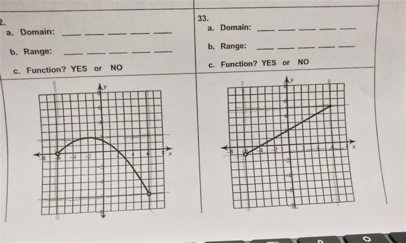 NO LINKS!! Please help me with the Domain and Range and Functions Part 4bb​-example-1